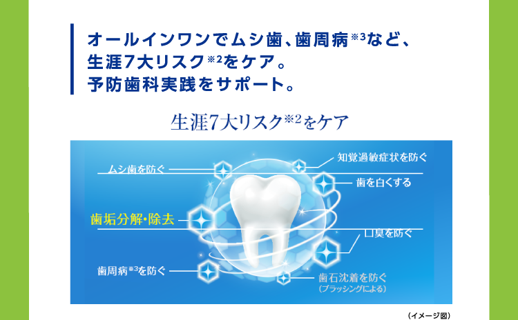 オールインワンでムシ歯、歯周病など、生涯7大リスクをケア。予防歯科実践をサポート。
