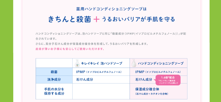 きちんと殺菌 + うるおいバリアが手肌を守る